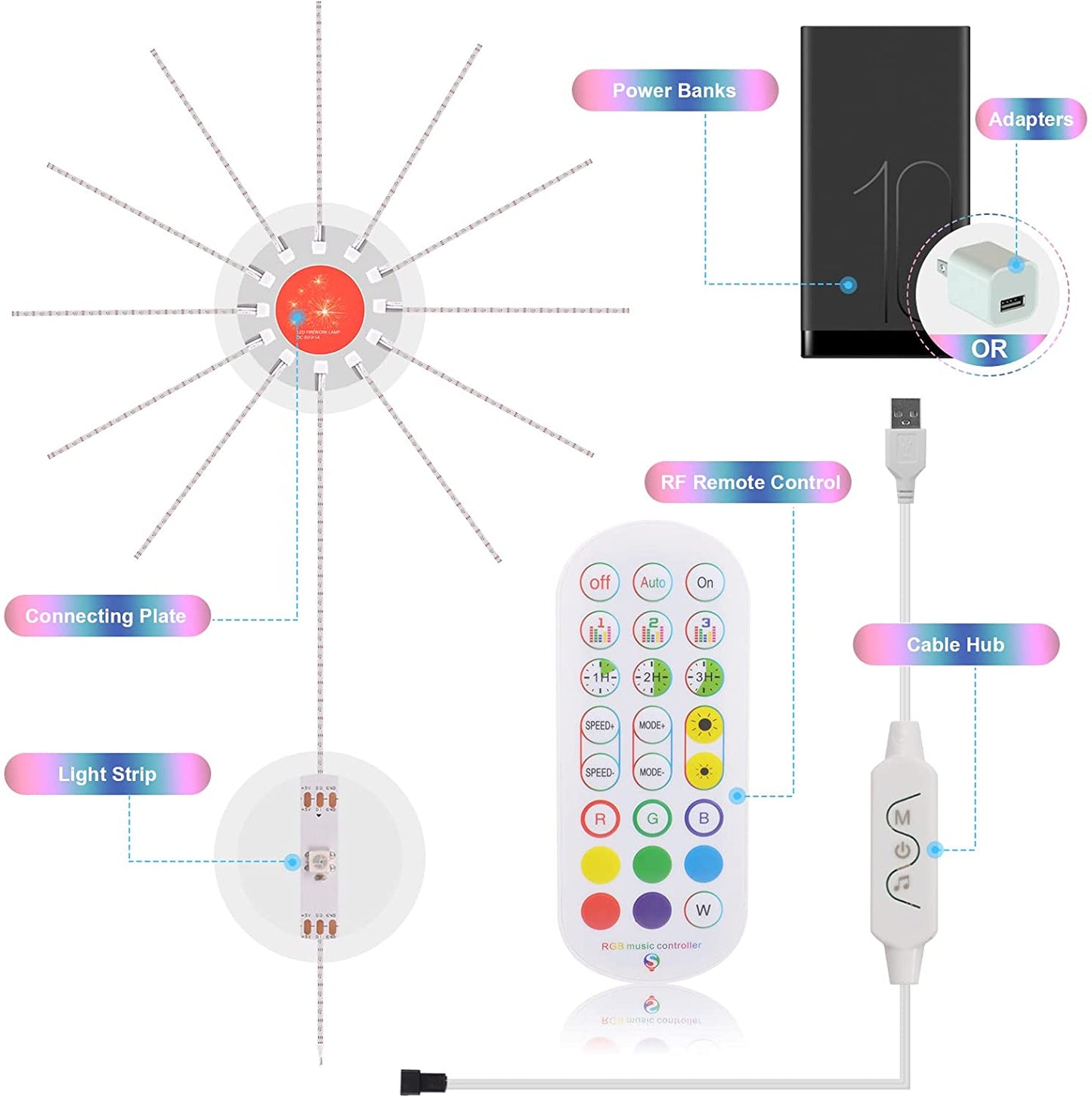 The WoW Smart LED Light Display